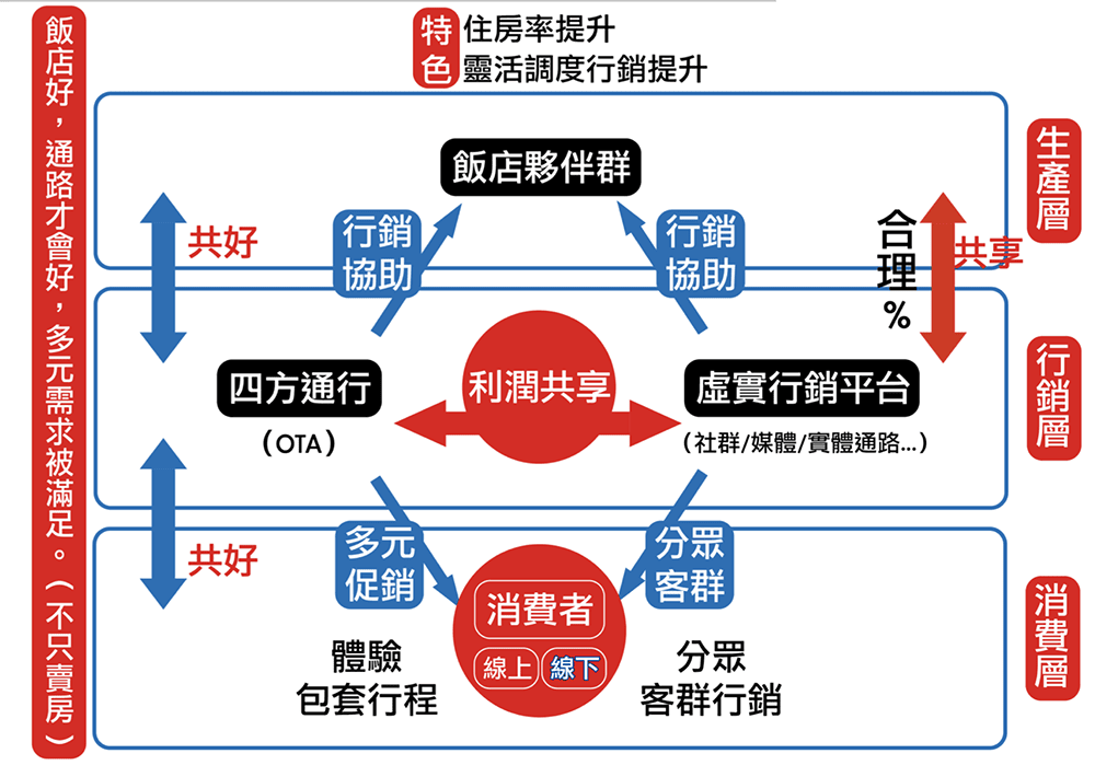 #台灣旅遊 #線上訂房 #訂房APP #四方通行 #優惠訂房 #懶人包 #旅館 #記者會 #國旅 #棠小璇Lune fete