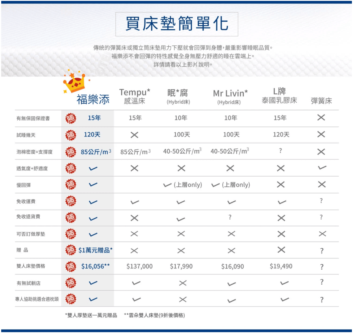 Flotemp福樂添感溫床89.png Flotemp福樂添感溫床.png