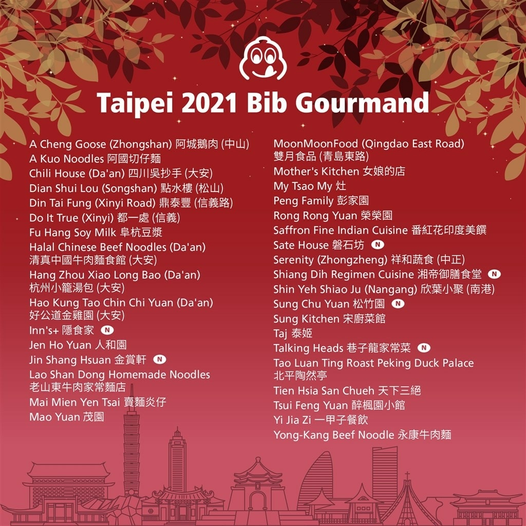 賀!台北美食-雙月食品社再度蟬聯2021米其林必比登!台灣養生雞湯第一品牌/月子餐點首選 本文收錄雙月必點菜色推薦!#家庭聚會 #台北餐廳推薦 #捷運美食 #月子餐 #彌月油飯#滷味 #煲湯 .jpeg