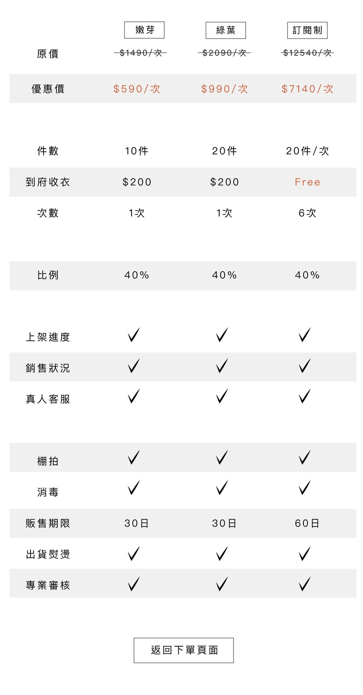 LINE_ALBUM_20221224_221228_28.jpg 棠小璇X 二拾衫 永續時尚出清二手衣 收衣折扣碼「Luna8888」購衣折扣碼「Luna6688」一起幫助浪浪續糧公益活動開跑 把愛傳出去!#二拾衫 #永續時尚 #她的過季妳的流行