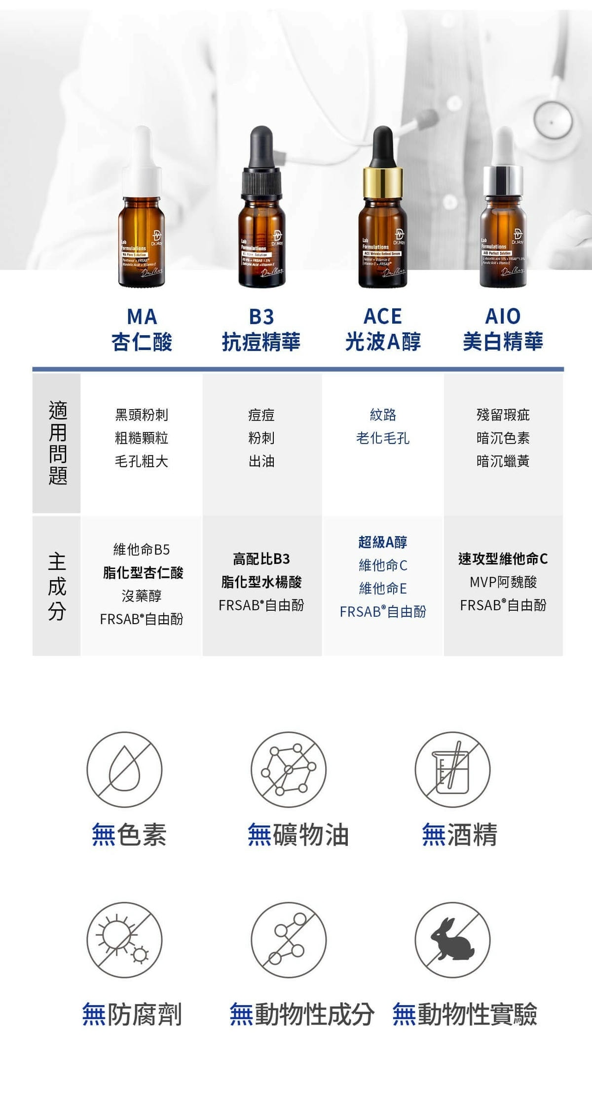 Dr.May 美博士精華推薦: B3抗痘精華、AIO美白精華 Dr.May美博士,dr.may美博士評價,四大精華,B3抗痘精華,AIO美白精華,ACE撫紋精華,MA杏仁酸精華,無水精華,美博士好用嗎,杏仁酸,微酸保養,秒白精華,美博士專利成分,保養品推薦,煥膚精華推薦,精華液推薦,抗痘,美白,淡斑,粉刺,抗老