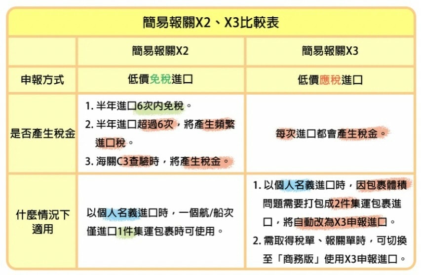天啊! 巧巧郎APP 海真快集運兩天到貨太迅速 我天天網購簡 天啊! 巧巧郎APP 海真快集運兩天到貨太迅速 我天天網購簡