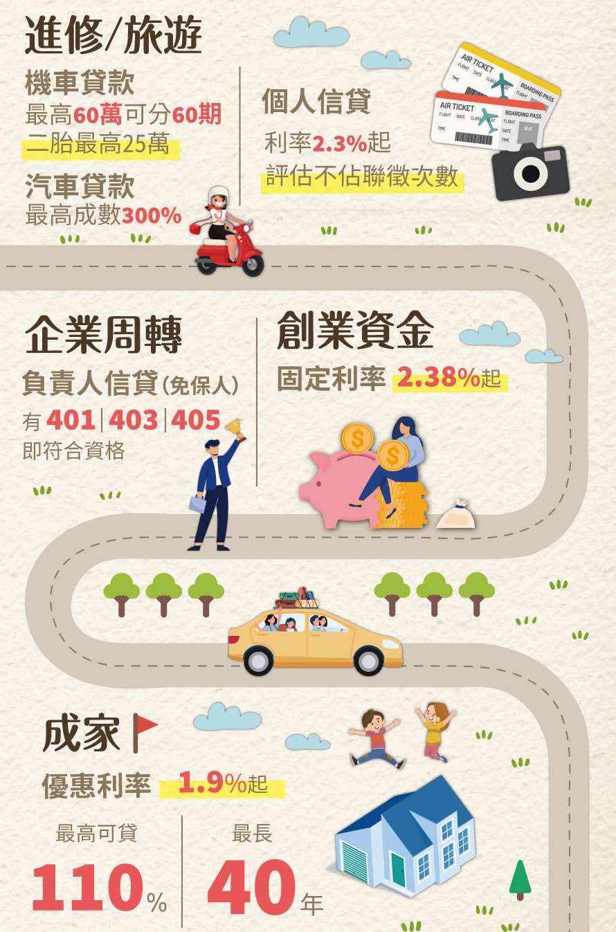 潮霖資產 快速過件 #小額貸款#房屋貸款#汽機車貸款 