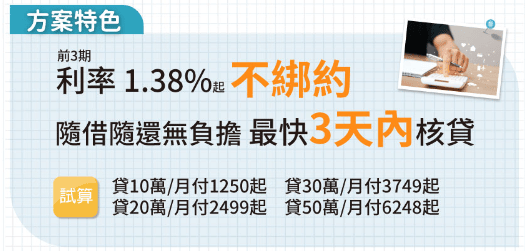 潮霖資產 快速過件 #小額貸款#房屋貸款#汽機車貸款 