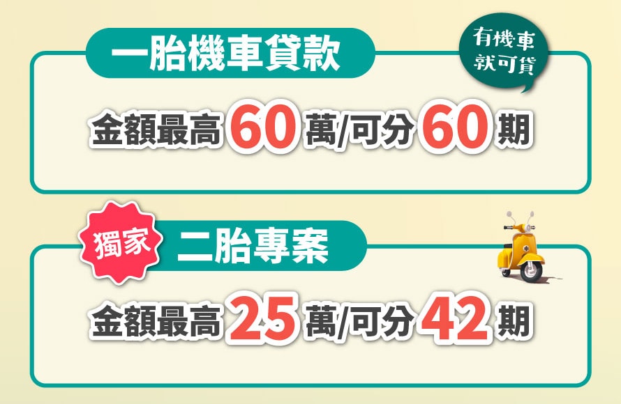 潮霖資產 快速過件 #小額貸款#房屋貸款#汽機車貸款 