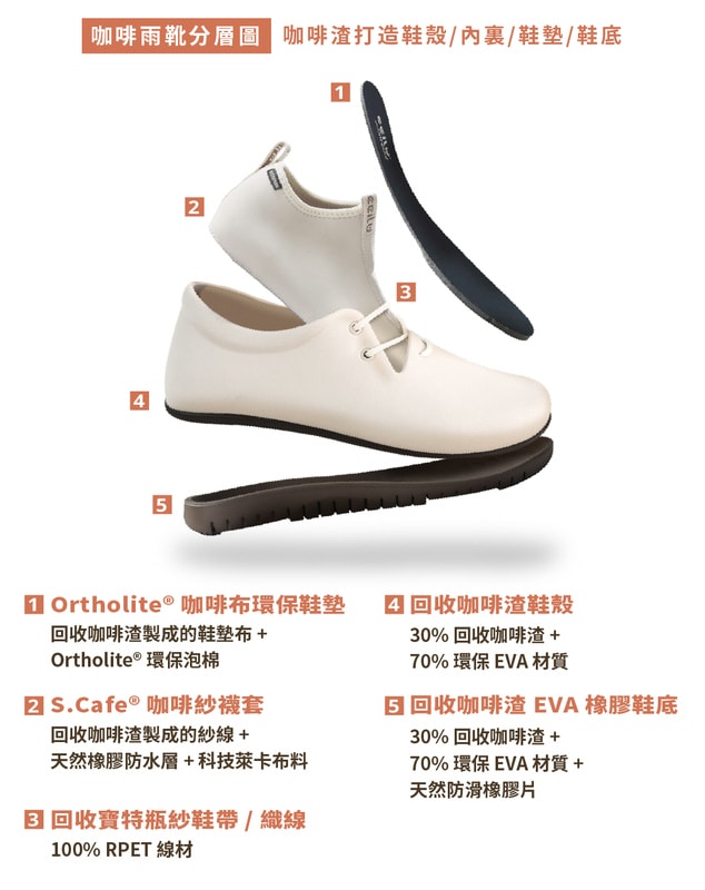 XpreSole 全天候防水咖啡靴 全世界第一雙咖啡渣環保