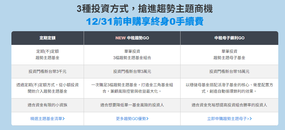 中租基金平台 基金理財一站搞定 定期定額 母子基金 停利轉申