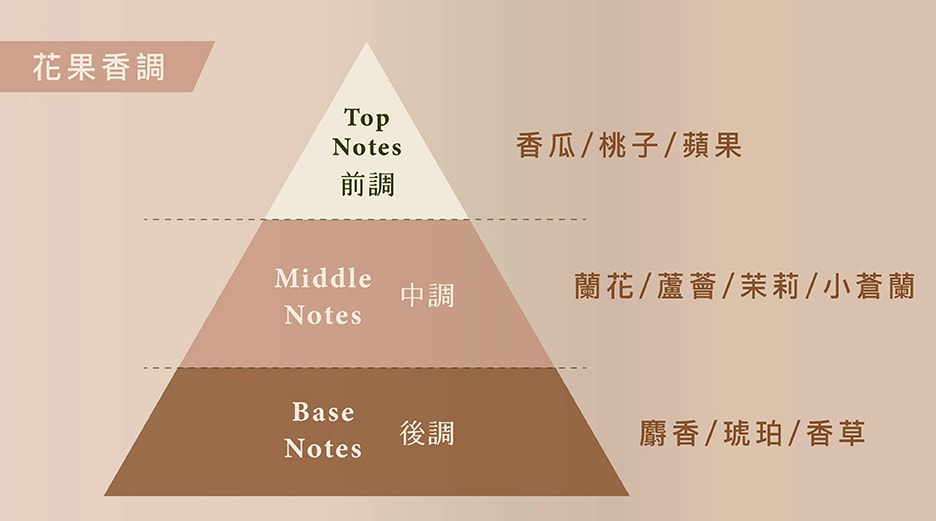 高光時刻就用 森挪威免沖洗結構護髮素養護髮絲 為百變造型打