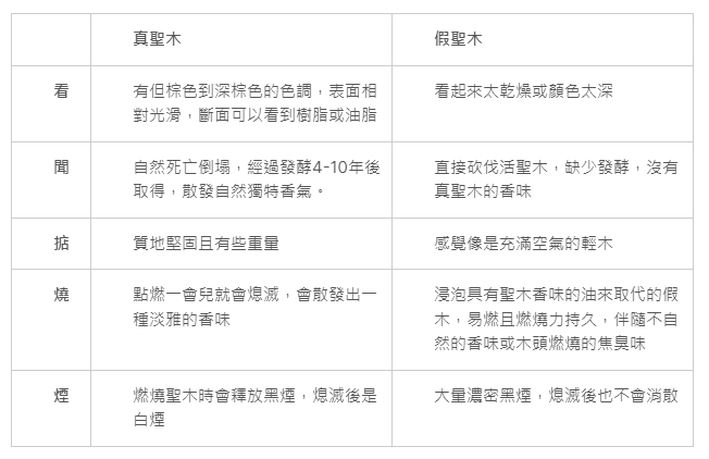 【慢漫談香】秘魯聖木精裝禮盒 慢漫談香開啟每日焚香 療癒身心的生活儀式感