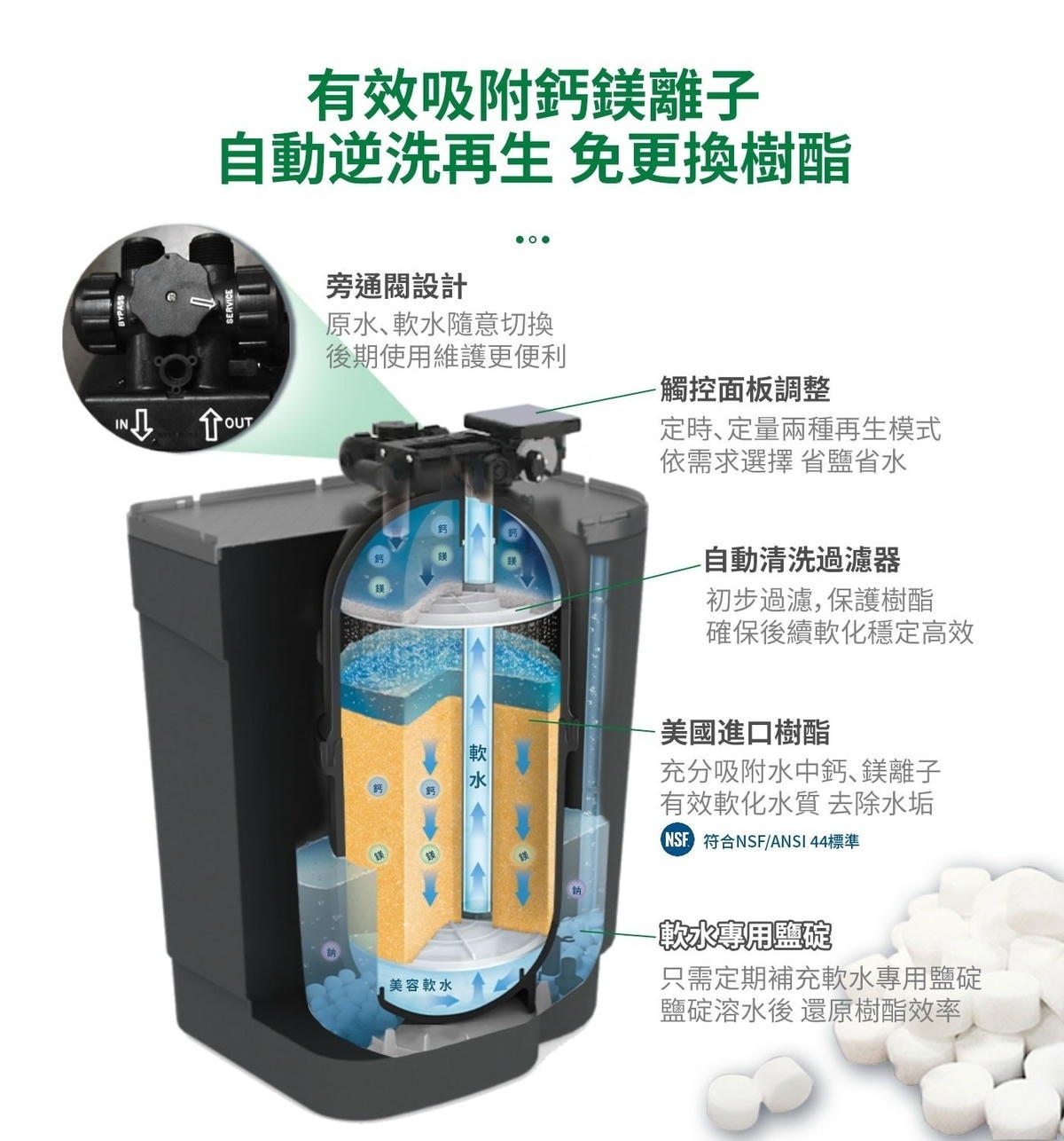 LINE_ALBUM_軟水機_241118_2.jpg