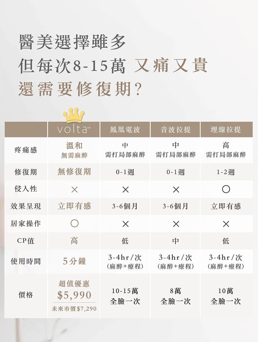 媲美醫美電音波的VoltaTM繃繃棒 6D超微電溫感緊緻儀,每 媲美醫美電音波的VoltaTM繃繃棒 6D超微電溫感緊緻儀,每